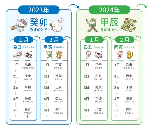 7月16日 運勢|7月16日生まれの性格や運勢・好きなタイプと落とし方 